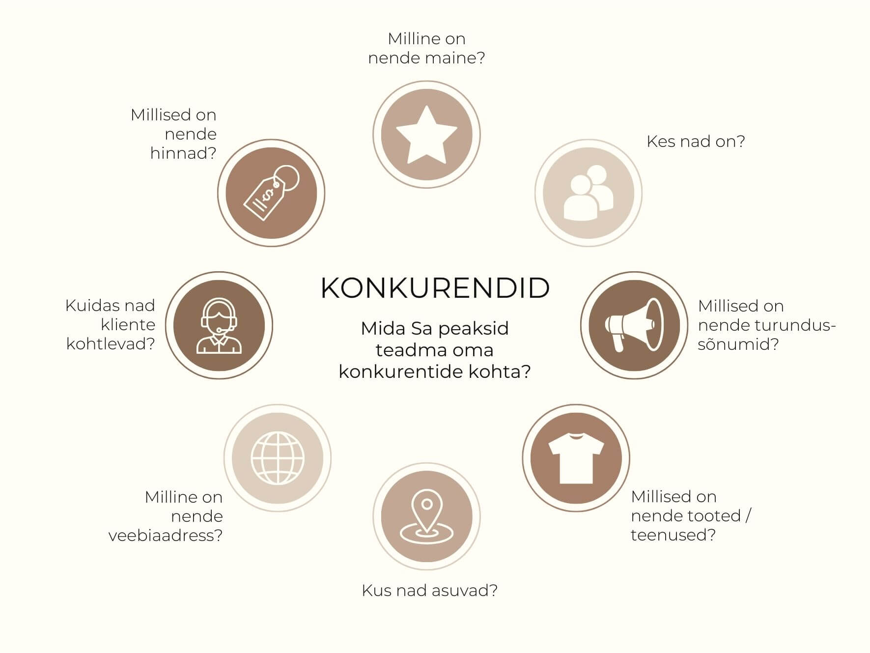 Konkurendid